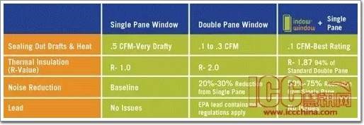 window-and-door-energy-conservation-optimization-2